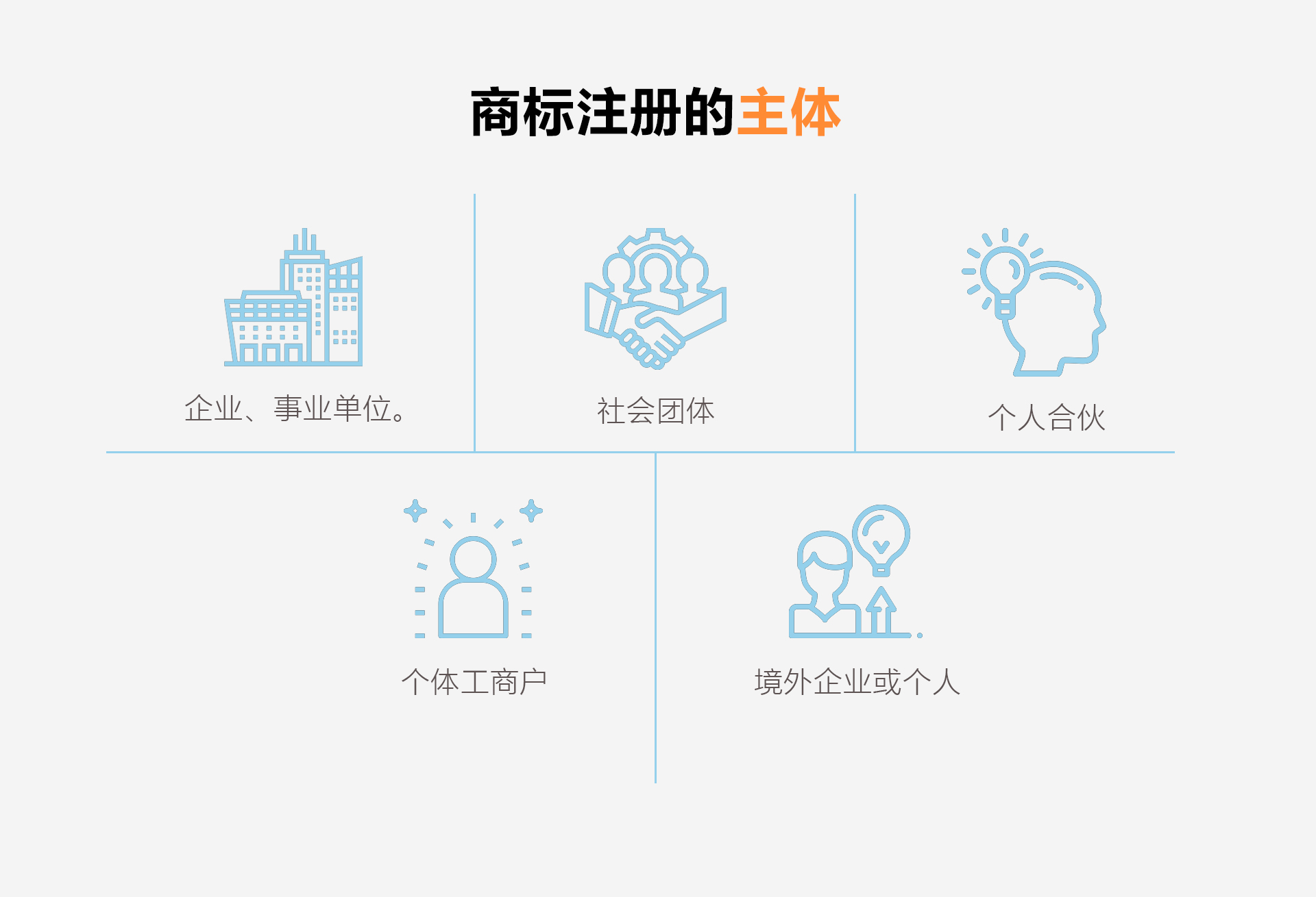 Domestic Trademark Registration